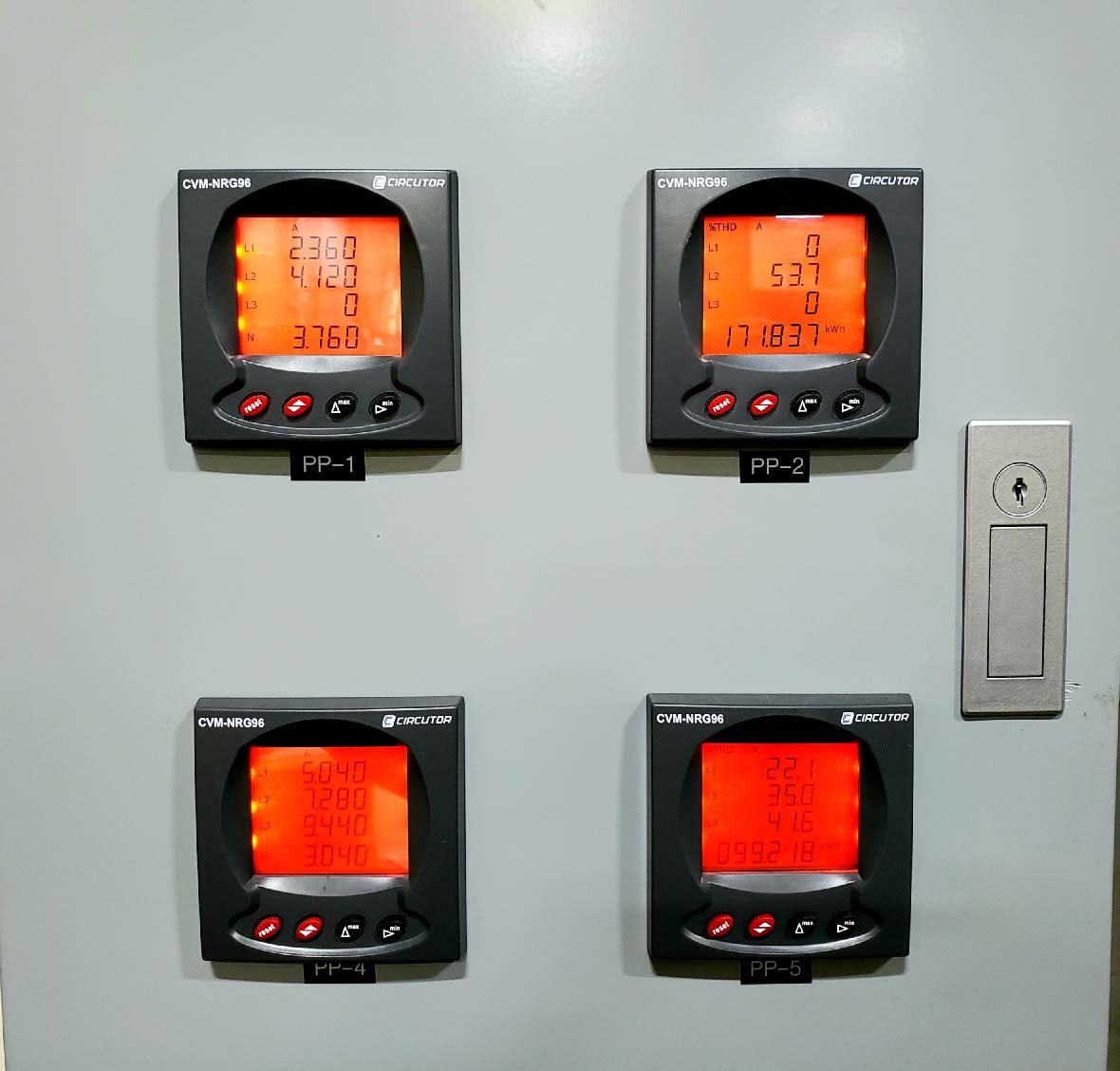 Submetering-panel-display